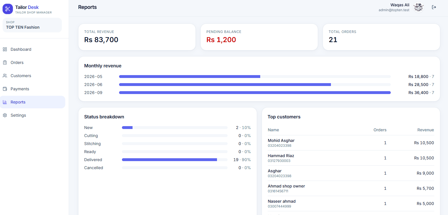 Reports view: monthly revenue, order status, and customer activity